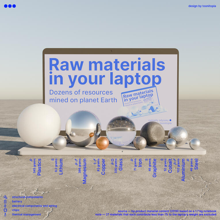 Infographic Name Raw materials in your laptop Awards Visual of the Year 2024 by Voronoi/Visual Capitalist Role Researcher and designer