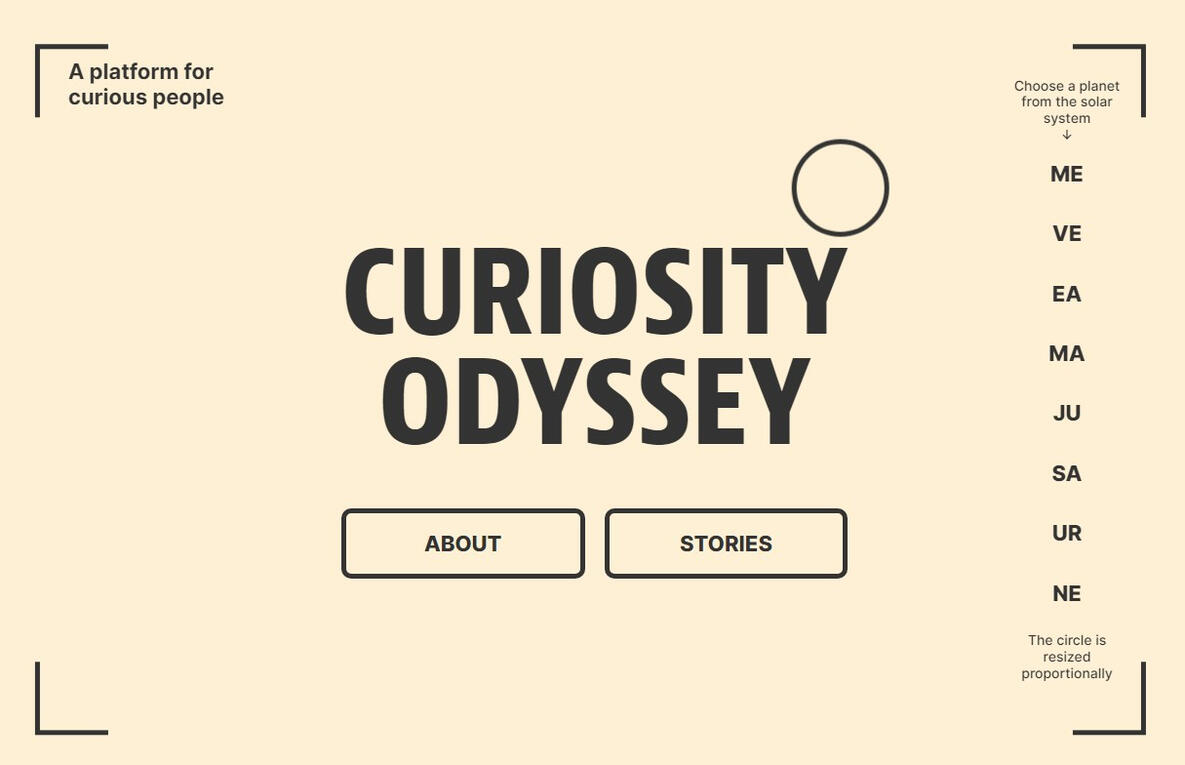 Name Curiosity Odyssey Description A platform for curious people Role Founder and creator