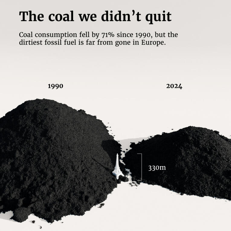 Infographic Name The coal we didn't quit Outlet The European Correspondent Role Researcher and designer